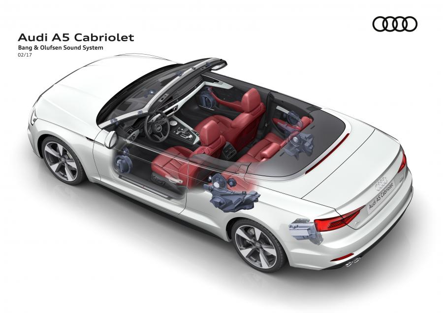 Схема Audi A5 Cabriolet 2.0 TDI Quattro S-Line 2017 года  (WW) (фото 54 из 76)